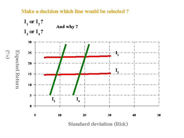 Make a decision which line would be selected ? I 1 or I 2