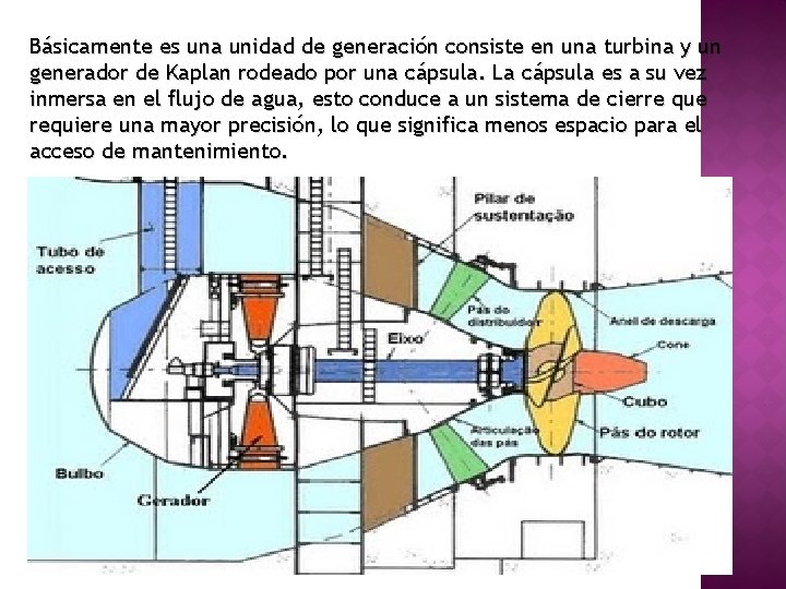 Básicamente es una unidad de generación consiste en una turbina y un generador de