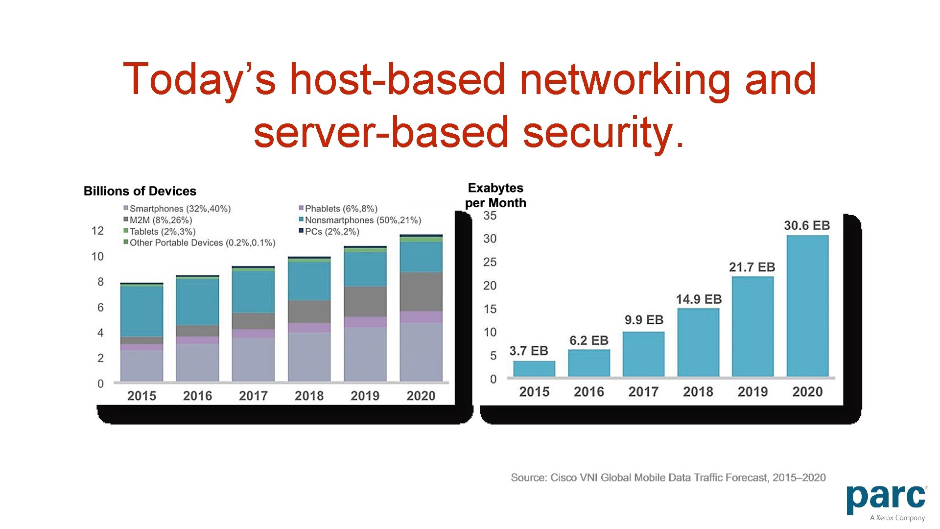 Today’s host-based networking and server-based security. 