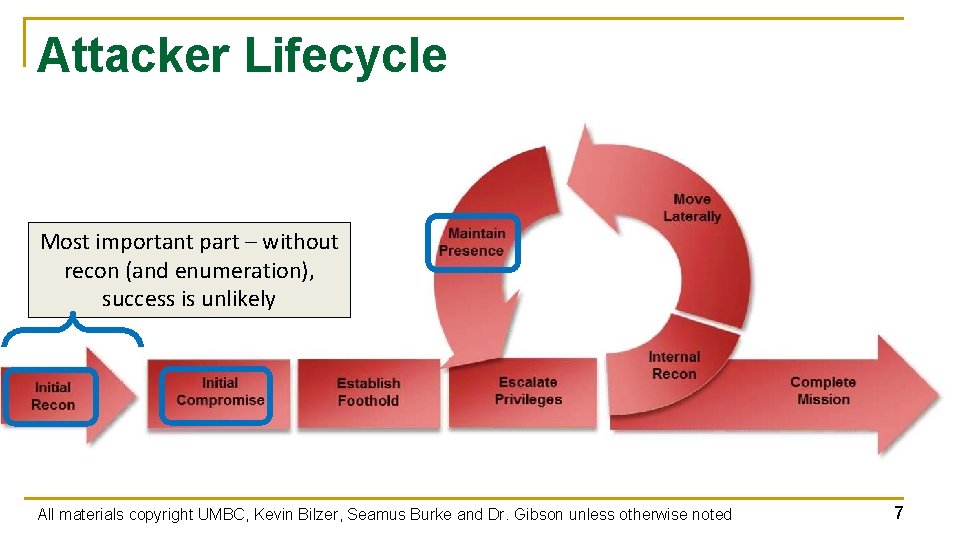 Attacker Lifecycle Most important part – without recon (and enumeration), success is unlikely All