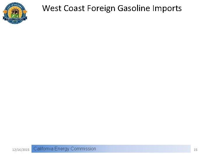 West Coast Foreign Gasoline Imports 12/16/2015 California Energy Commission 15 