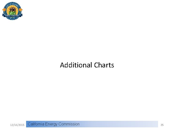 Additional Charts 12/16/2015 California Energy Commission 25 