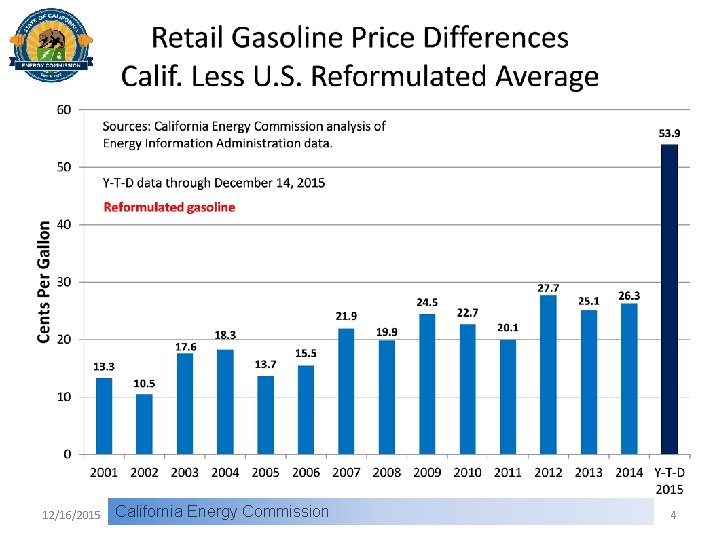 12/16/2015 California Energy Commission 4 