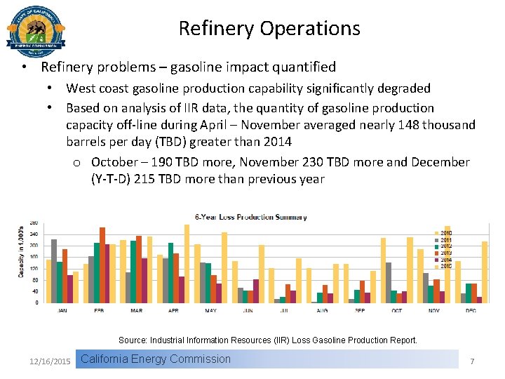 Refinery Operations • Refinery problems – gasoline impact quantified • West coast gasoline production