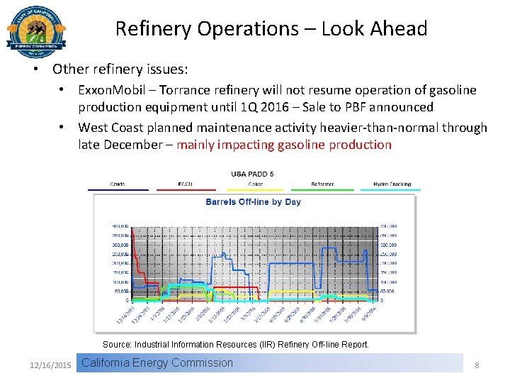 Refinery Operations – Look Ahead • Other refinery issues: • Exxon. Mobil – Torrance