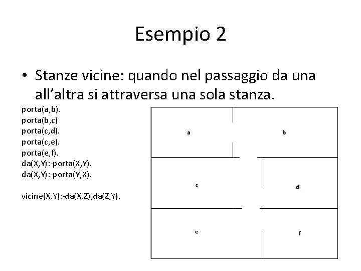 Esempio 2 • Stanze vicine: quando nel passaggio da una all’altra si attraversa una Esempio 2 • Stanze vicine: quando nel passaggio da una all’altra si attraversa una