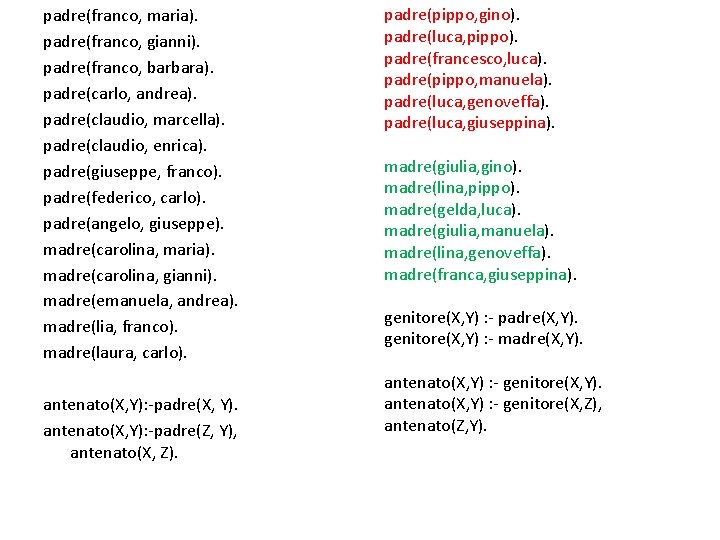 padre(franco, maria). padre(franco, gianni). padre(franco, barbara). padre(carlo, andrea). padre(claudio, marcella). padre(claudio, enrica). padre(giuseppe, franco). padre(franco, maria). padre(franco, gianni). padre(franco, barbara). padre(carlo, andrea). padre(claudio, marcella). padre(claudio, enrica). padre(giuseppe, franco).