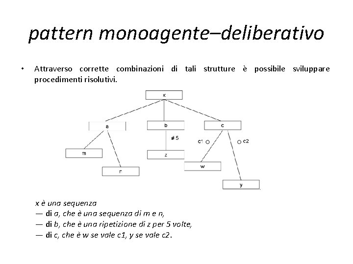 pattern monoagente–deliberativo • Attraverso corrette combinazioni di tali strutture è possibile sviluppare procedimenti risolutivi. pattern monoagente–deliberativo • Attraverso corrette combinazioni di tali strutture è possibile sviluppare procedimenti risolutivi.