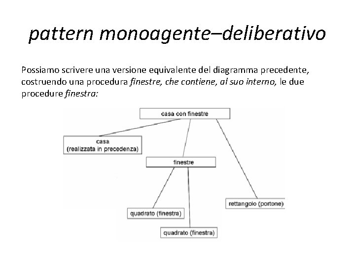 pattern monoagente–deliberativo Possiamo scrivere una versione equivalente del diagramma precedente, costruendo una procedura finestre, pattern monoagente–deliberativo Possiamo scrivere una versione equivalente del diagramma precedente, costruendo una procedura finestre,