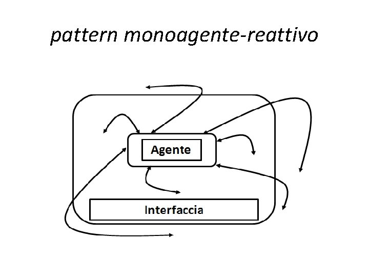 pattern monoagente-reattivo pattern monoagente-reattivo