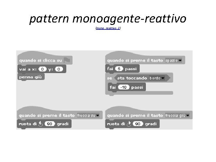 pattern monoagente-reattivo (mono_reattivo_2) pattern monoagente-reattivo (mono_reattivo_2)