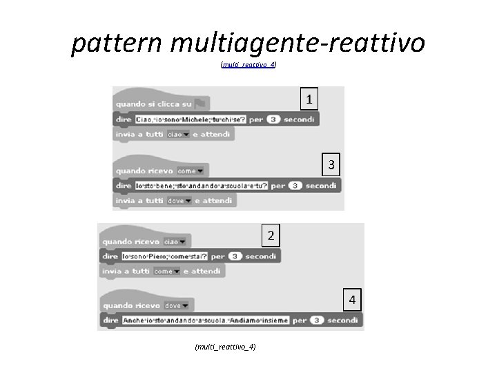 pattern multiagente-reattivo (multi_reattivo_4) pattern multiagente-reattivo (multi_reattivo_4)