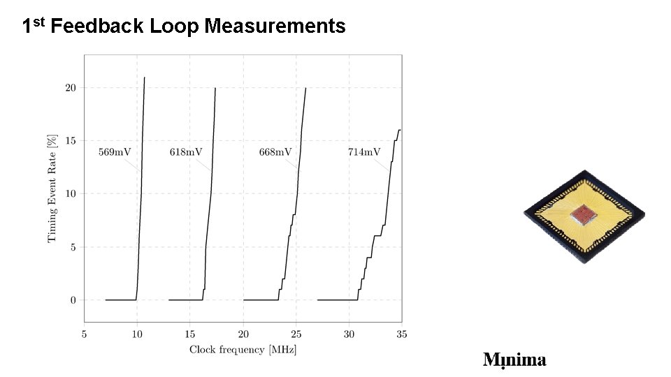 1 st Feedback Loop Measurements 1 1 st Feedback Loop Measurements 1