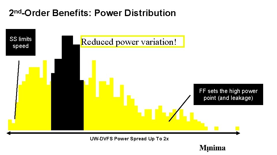 2 nd-Order Benefits: Power Distribution SS limits speed Reduced power variation! FF sets the 2 nd-Order Benefits: Power Distribution SS limits speed Reduced power variation! FF sets the