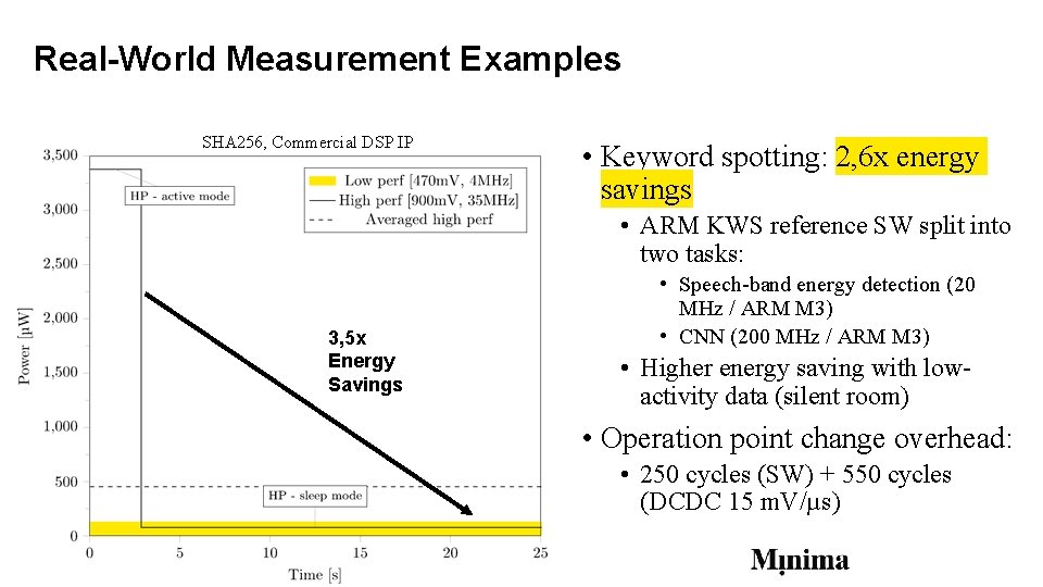 Real-World Measurement Examples SHA 256, Commercial DSP IP • Keyword spotting: 2, 6 x Real-World Measurement Examples SHA 256, Commercial DSP IP • Keyword spotting: 2, 6 x
