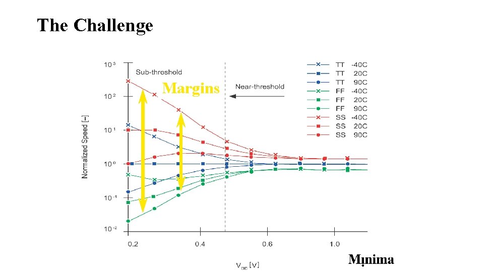 The Challenge Margins The Challenge Margins