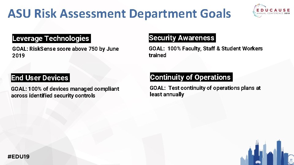 ASU Risk Assessment Department Goals Leverage Technologies Security Awareness GOAL: Risk. Sense score above