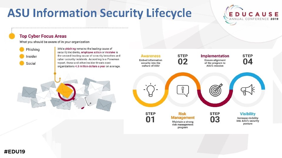 ASU Information Security Lifecycle 