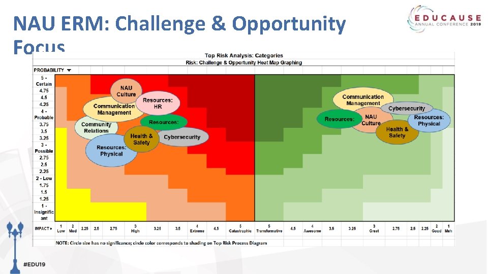 NAU ERM: Challenge & Opportunity Focus 