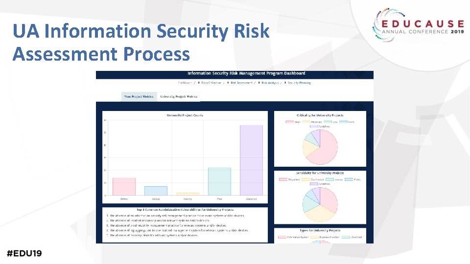 UA Information Security Risk Assessment Process 