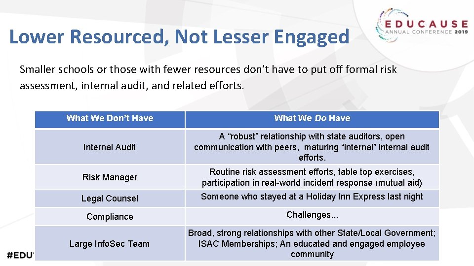 Lower Resourced, Not Lesser Engaged Smaller schools or those with fewer resources don’t have