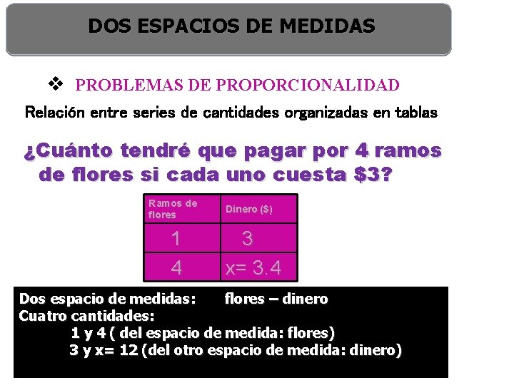 DOS ESPACIOS DE MEDIDAS v PROBLEMAS DE PROPORCIONALIDAD Relación entre series de cantidades organizadas