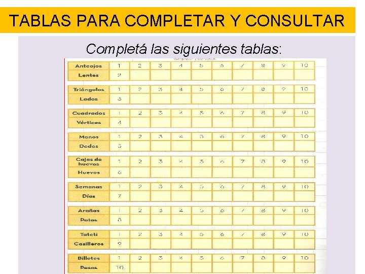 TABLAS PARA COMPLETAR Y CONSULTAR Completá las siguientes tablas: 