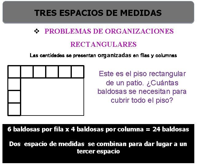 TRES ESPACIOS DE MEDIDAS v PROBLEMAS DE ORGANIZACIONES RECTANGULARES Las cantidades se presentan organizadas
