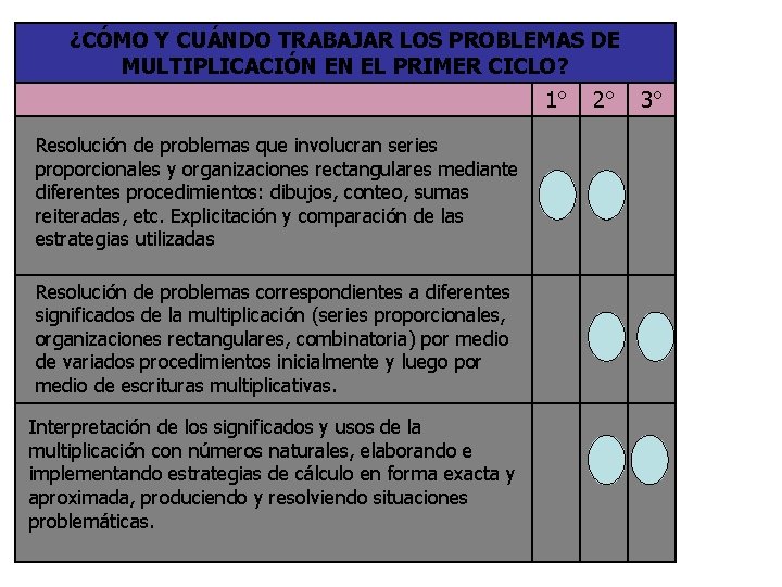 ¿CÓMO Y CUÁNDO TRABAJAR LOS PROBLEMAS DE MULTIPLICACIÓN EN EL PRIMER CICLO? 1° Resolución