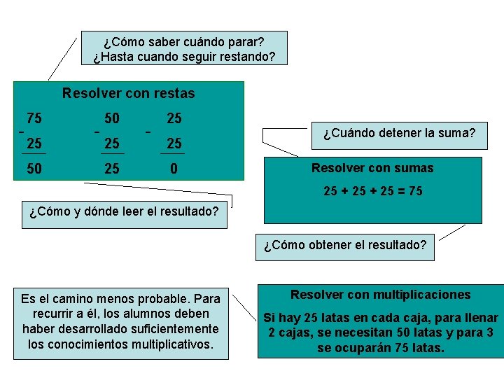 ¿Cómo saber cuándo parar? ¿Hasta cuando seguir restando? Resolver con restas - 75 25