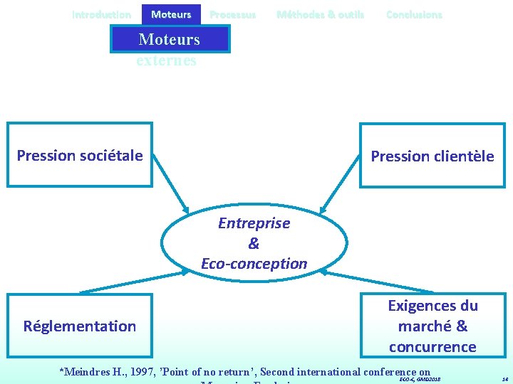 Introduction Moteurs Processus Méthodes & outils Conclusions Moteurs externes Pression sociétale Pression clientèle Entreprise