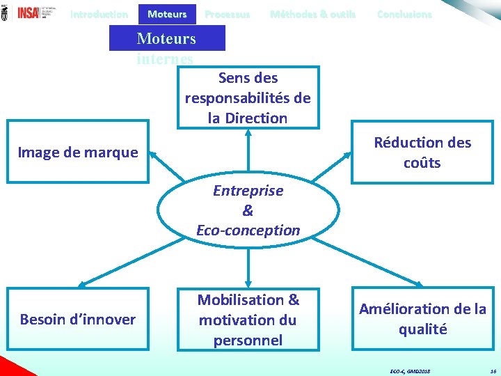 Introduction Moteurs Processus Méthodes & outils Conclusions Moteurs internes Sens des responsabilités de la