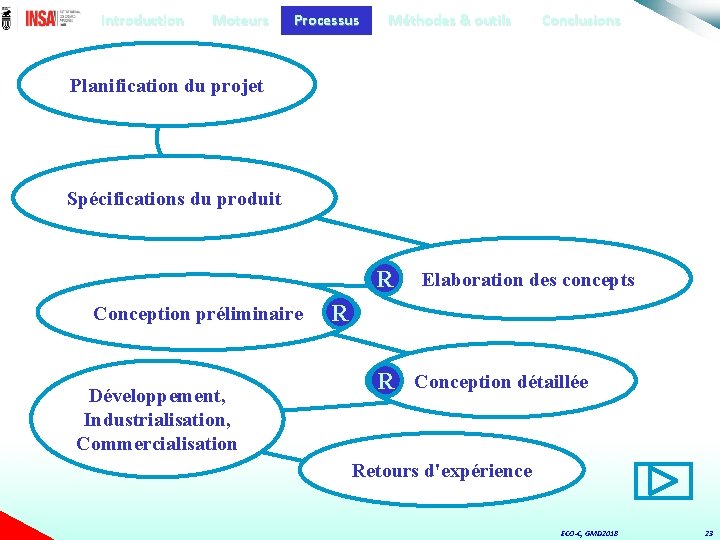 Introduction Moteurs Processus Méthodes & outils Conclusions Planification du projet Spécifications du produit R