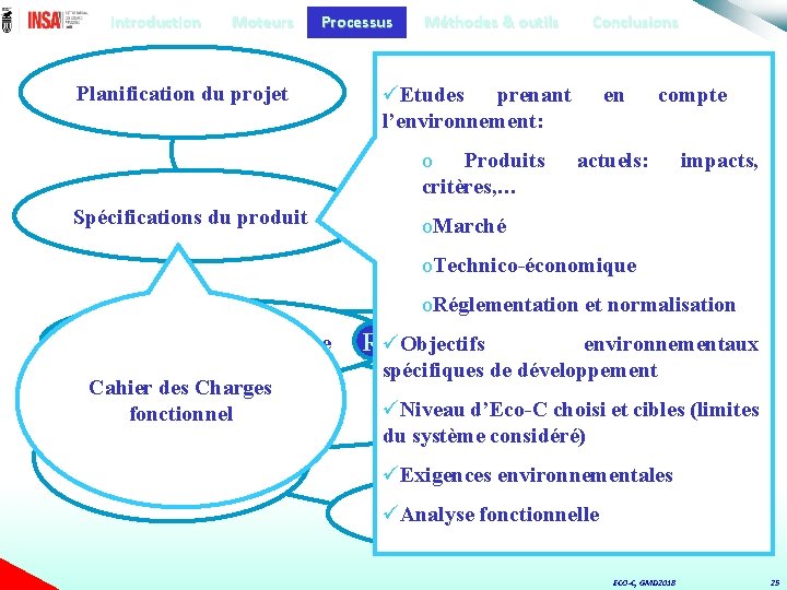 Introduction Moteurs Processus Planification du projet Méthodes & outils üEtudes prenant l’environnement: o Produits