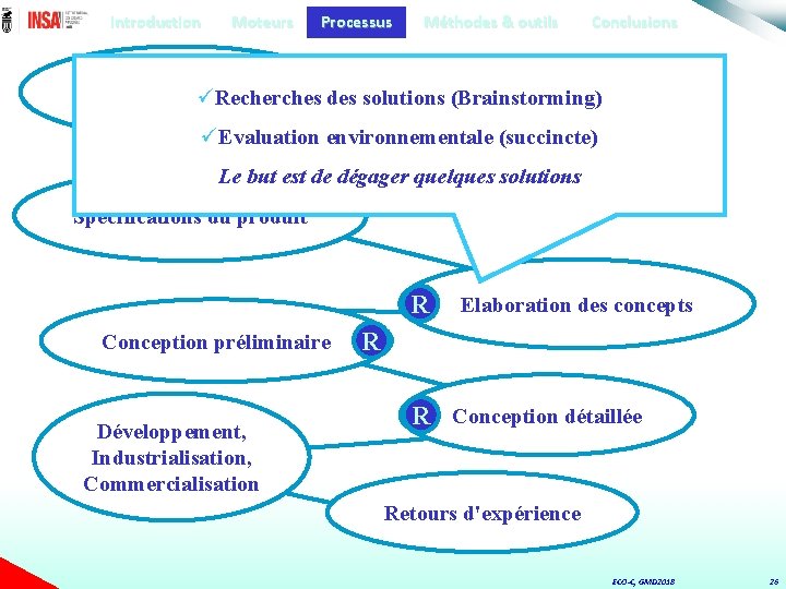 Introduction Moteurs Processus Méthodes & outils Conclusions Planification du projet üRecherches des solutions (Brainstorming)