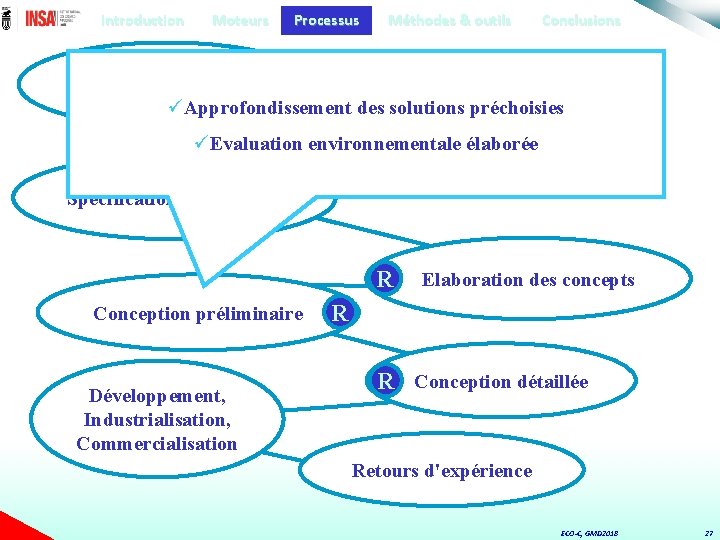 Introduction Moteurs Processus Méthodes & outils Conclusions Planification du projet üApprofondissement des solutions préchoisies