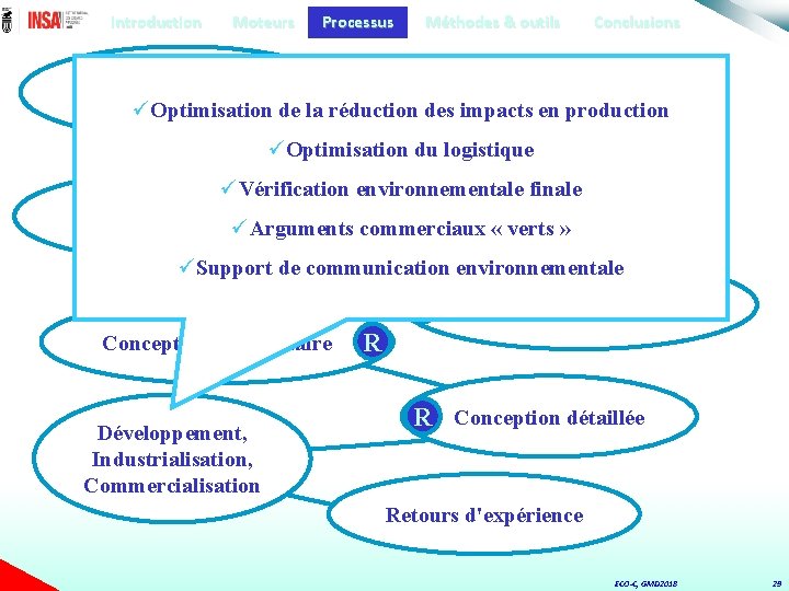 Introduction Moteurs Processus Méthodes & outils Conclusions Planification du projet üOptimisation de la réduction