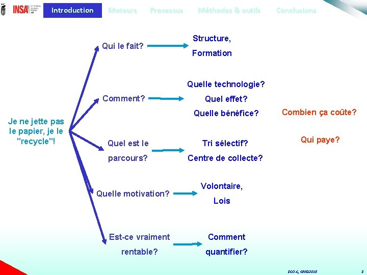 Introduction Moteurs Processus Qui le fait? Méthodes & outils Conclusions Structure, Formation Quelle technologie?