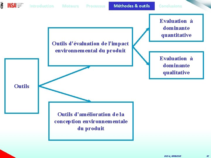 Introduction Moteurs Processus Méthodes & outils Conclusions Evaluation à dominante quantitative Outils d'évaluation de