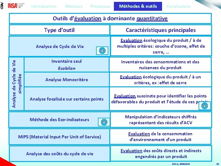 Introduction Moteurs Processus Méthodes & outils Conclusions Analyse de Cycle de Vie simplifiée Outils