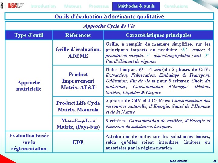 Introduction Moteurs Processus Méthodes & outils Conclusions Outils d’évaluation à dominante qualitative Approche Cycle