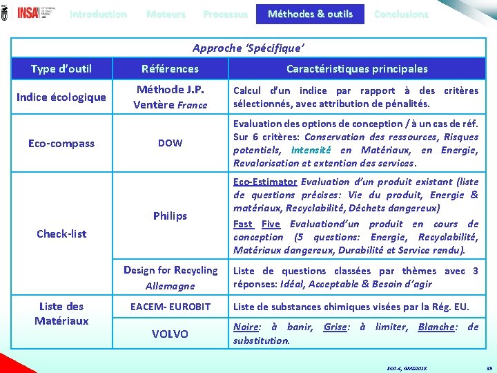 Introduction Moteurs Processus Méthodes & outils Conclusions Approche ‘Spécifique’ Type d’outil Références Caractéristiques principales