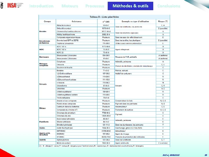 Introduction Moteurs Processus Méthodes & outils Conclusions ECO-C, GMD 2018 39 