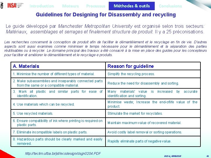 Introduction Moteurs Processus Méthodes & outils Conclusions Guidelines for Designing for Disassembly and recycling