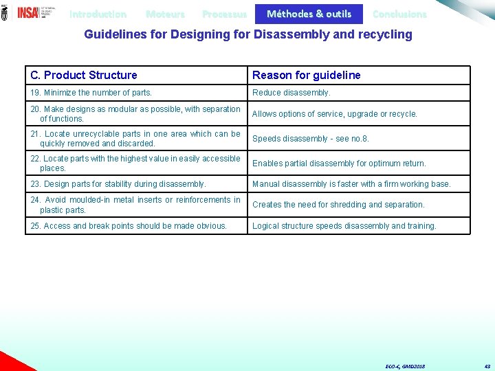 Introduction Moteurs Processus Méthodes & outils Conclusions Guidelines for Designing for Disassembly and recycling