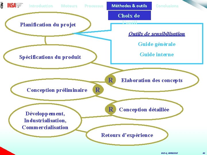 Introduction Moteurs Processus Méthodes & outils Conclusions Choix de l’outil Planification du projet Outils