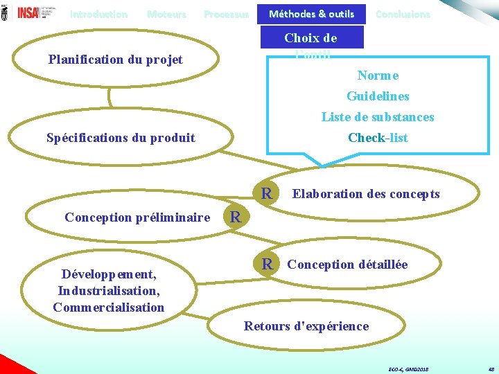 Introduction Moteurs Processus Méthodes & outils Conclusions Choix de l’outil Planification du projet Norme