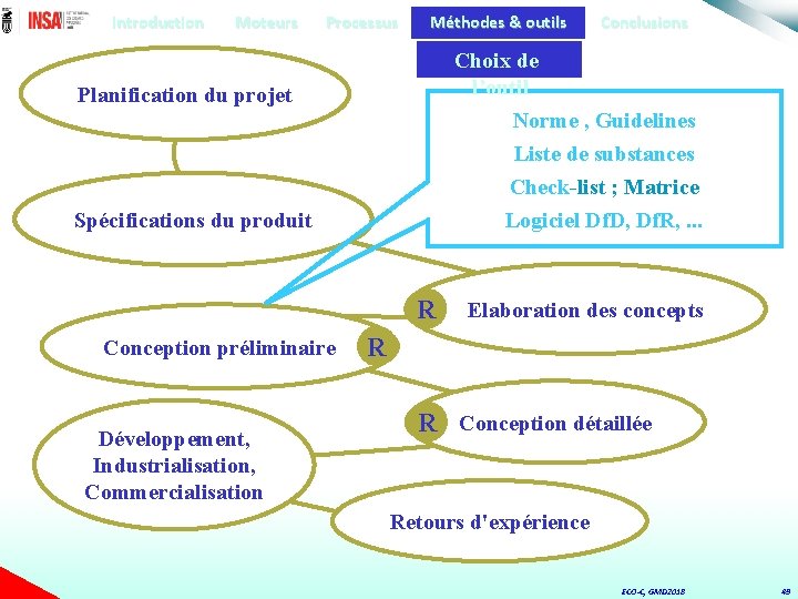 Introduction Moteurs Processus Méthodes & outils Choix de l’outil Norme , Guidelines Planification du