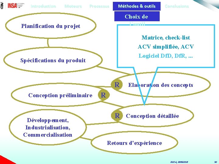 Introduction Moteurs Processus Méthodes & outils Choix de l’outil Planification du projet Matrice, check-list