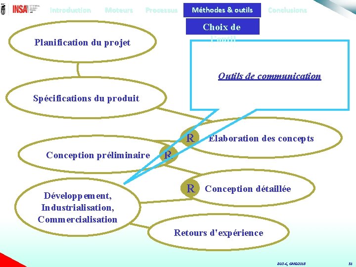 Introduction Moteurs Processus Méthodes & outils Conclusions Choix de l’outil Planification du projet Outils